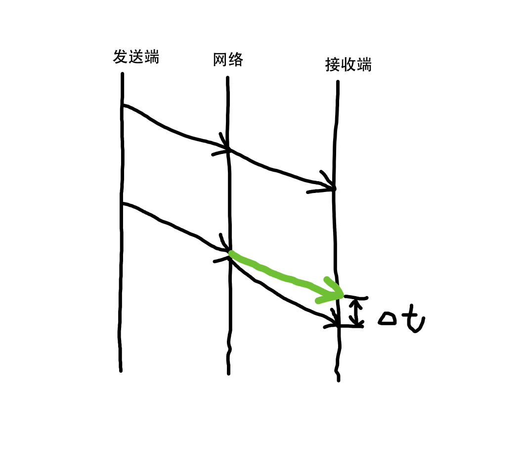图二